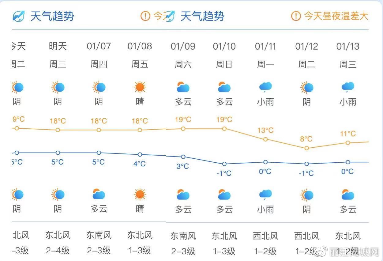 注意防范！丽江将迎来大幅度降温